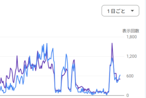 サーチコンソールの画面